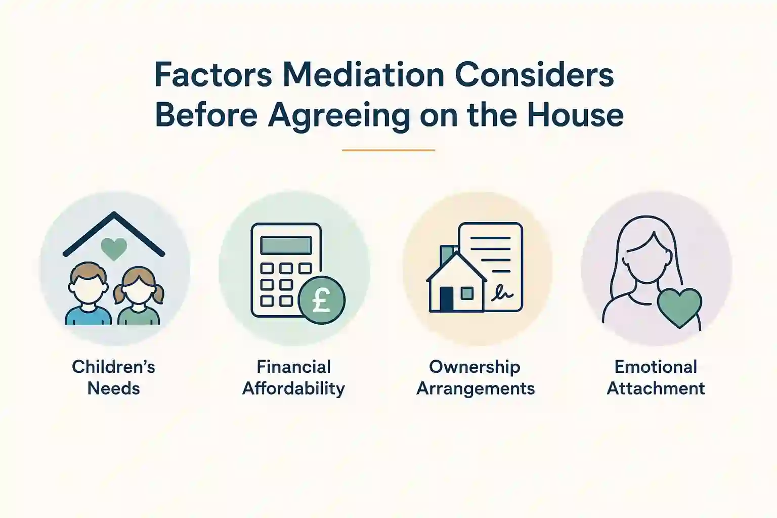 What Factors Does Mediation Consider Before Reaching an Agreement About the House Swansea?