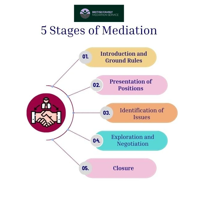 What Happens During an Online Mediation Appointment Swansea?